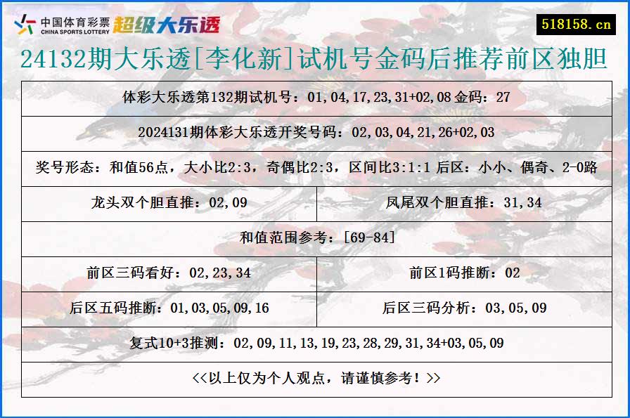 24132期大乐透[李化新]试机号金码后推荐前区独胆