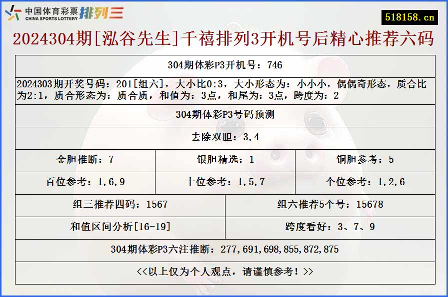 2024304期[泓谷先生]千禧排列3开机号后精心推荐六码