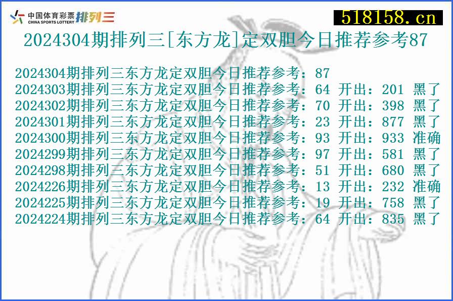 2024304期排列三[东方龙]定双胆今日推荐参考87