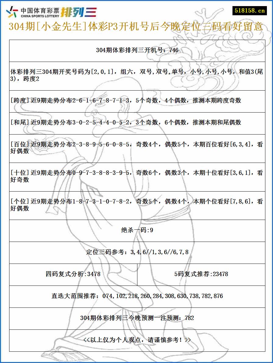 304期[小金先生]体彩P3开机号后今晚定位三码看好留意