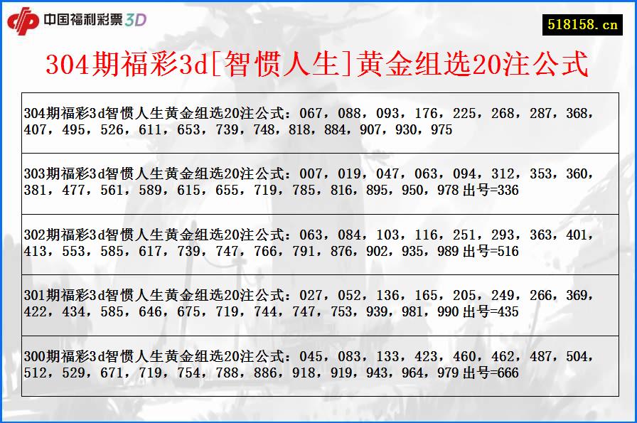 304期福彩3d[智惯人生]黄金组选20注公式