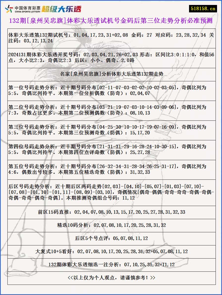 132期[泉州吴忠旗]体彩大乐透试机号金码后第三位走势分析必准预测