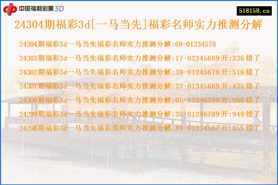 24304期福彩3d[一马当先]福彩名师实力推测分解