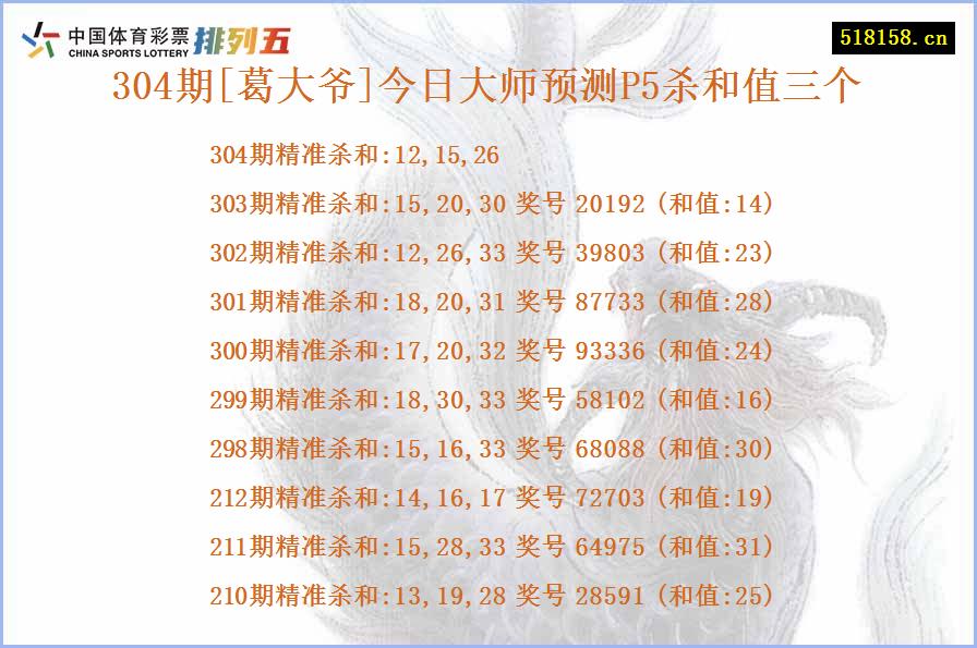 304期[葛大爷]今日大师预测P5杀和值三个