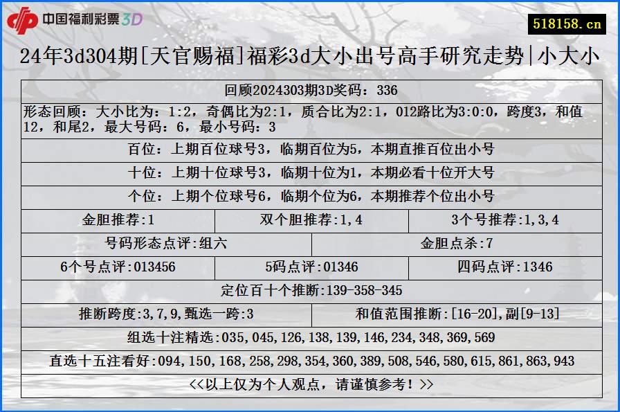 24年3d304期[天官赐福]福彩3d大小出号高手研究走势|小大小