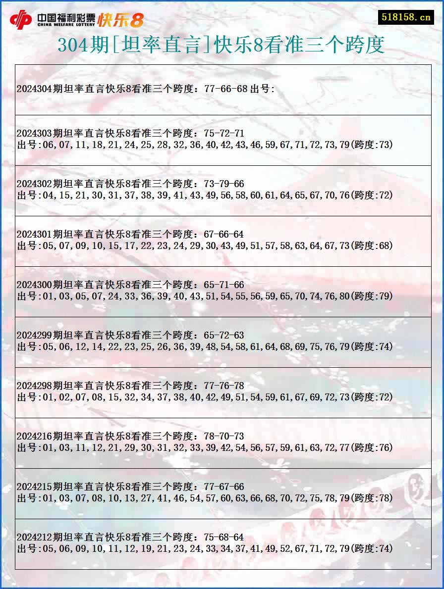 304期[坦率直言]快乐8看准三个跨度