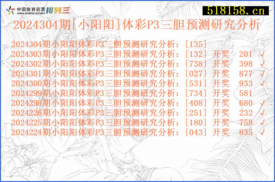 2024304期[小阳阳]体彩P3三胆预测研究分析