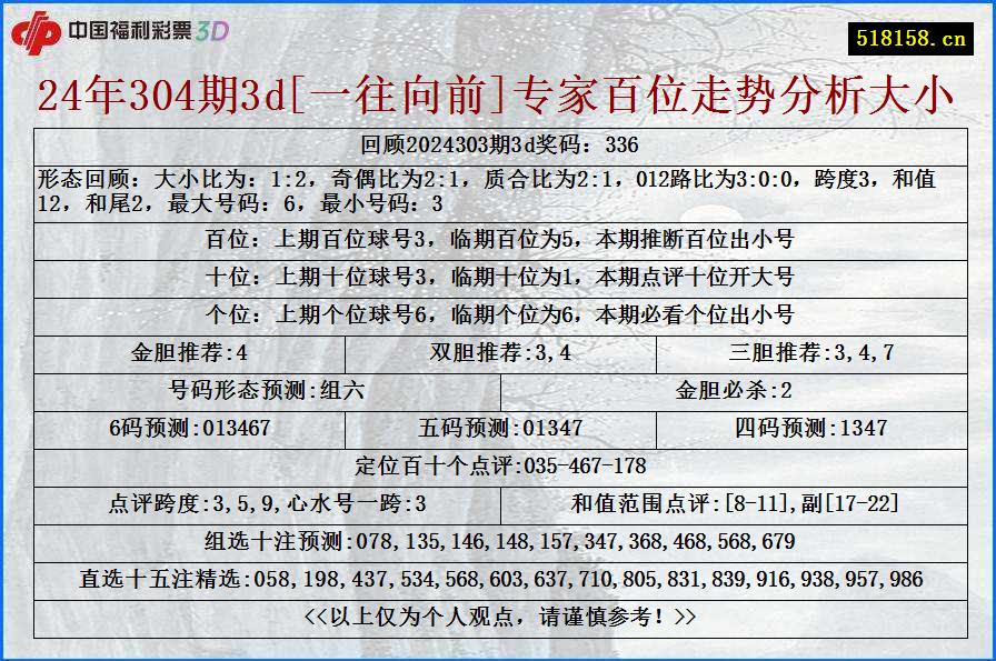 24年304期3d[一往向前]专家百位走势分析大小