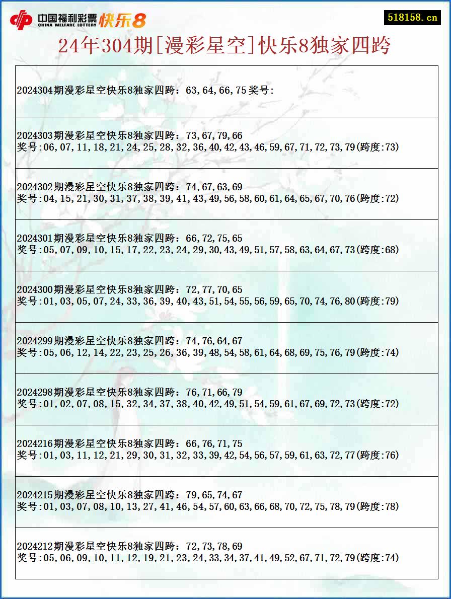 24年304期[漫彩星空]快乐8独家四跨