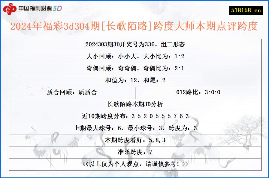 2024年福彩3d304期[长歌陌路]跨度大师本期点评跨度