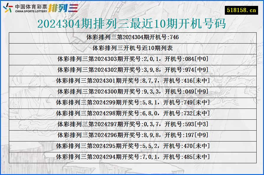 2024304期排列三最近10期开机号码