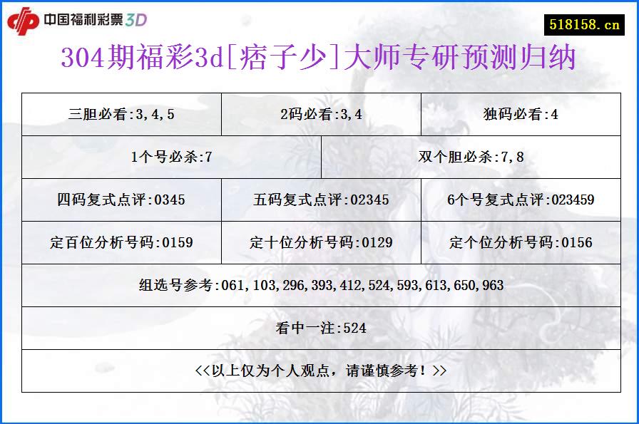 304期福彩3d[痞子少]大师专研预测归纳