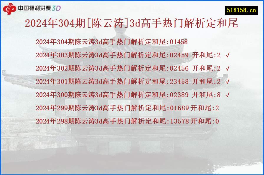 2024年304期[陈云涛]3d高手热门解析定和尾