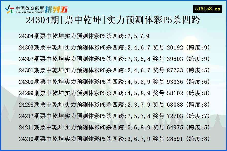 24304期[票中乾坤]实力预测体彩P5杀四跨