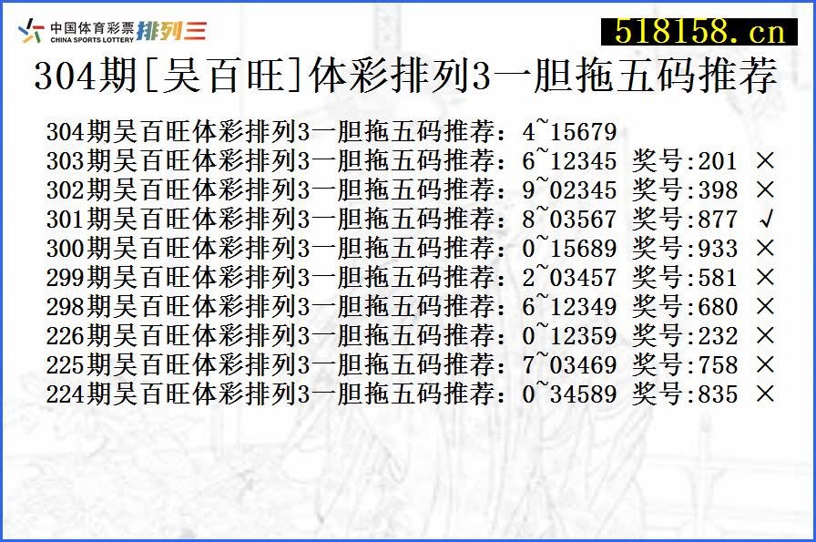 304期[吴百旺]体彩排列3一胆拖五码推荐