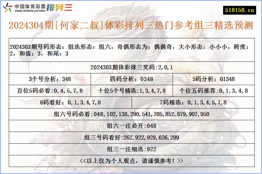 2024304期[何家二叔]体彩排列三热门参考组三精选预测