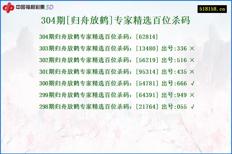 304期[归舟放鹤]专家精选百位杀码