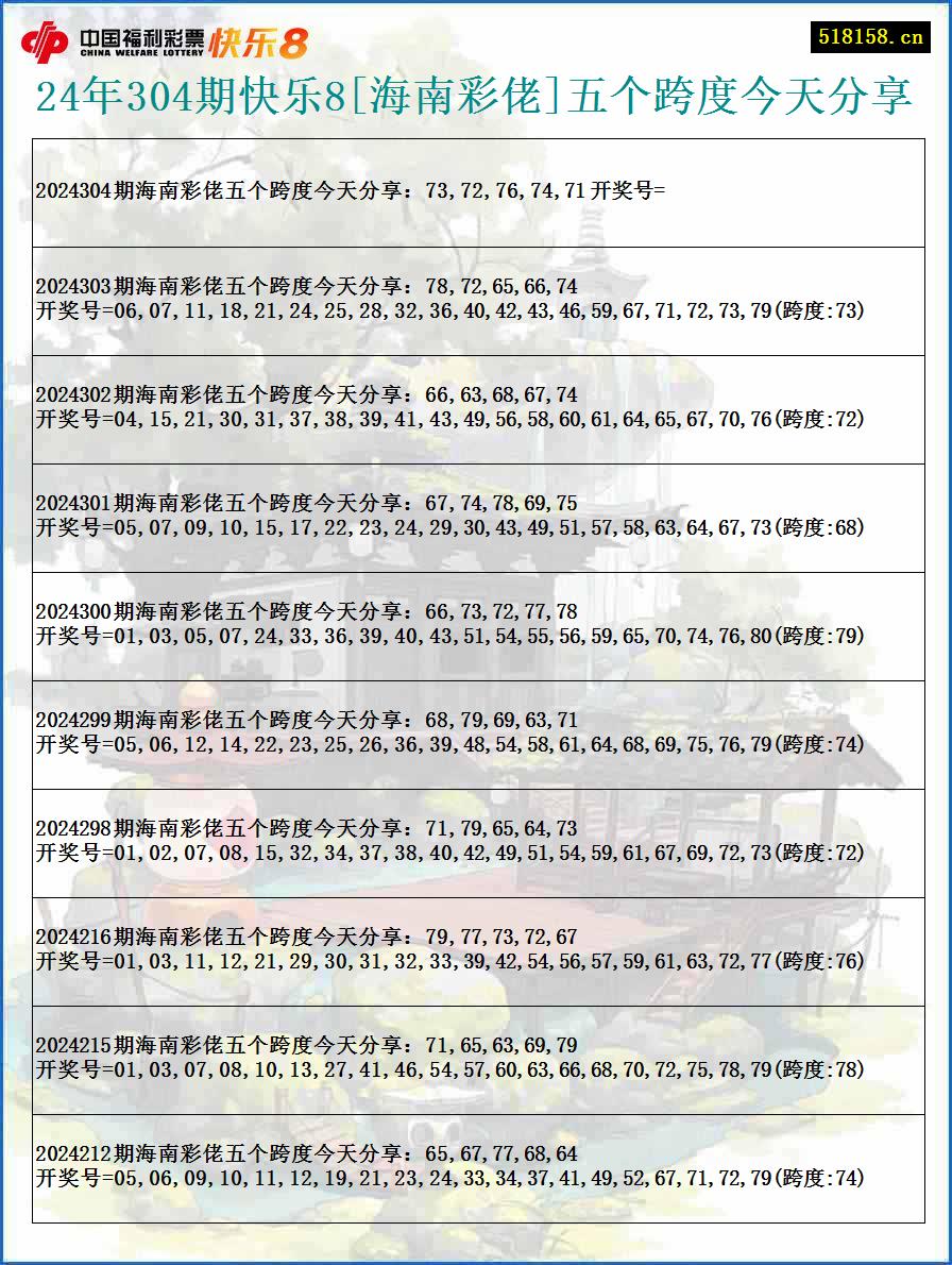 24年304期快乐8[海南彩佬]五个跨度今天分享