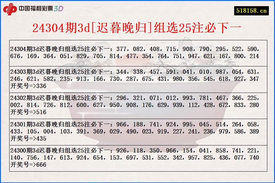 24304期3d[迟暮晚归]组选25注必下一