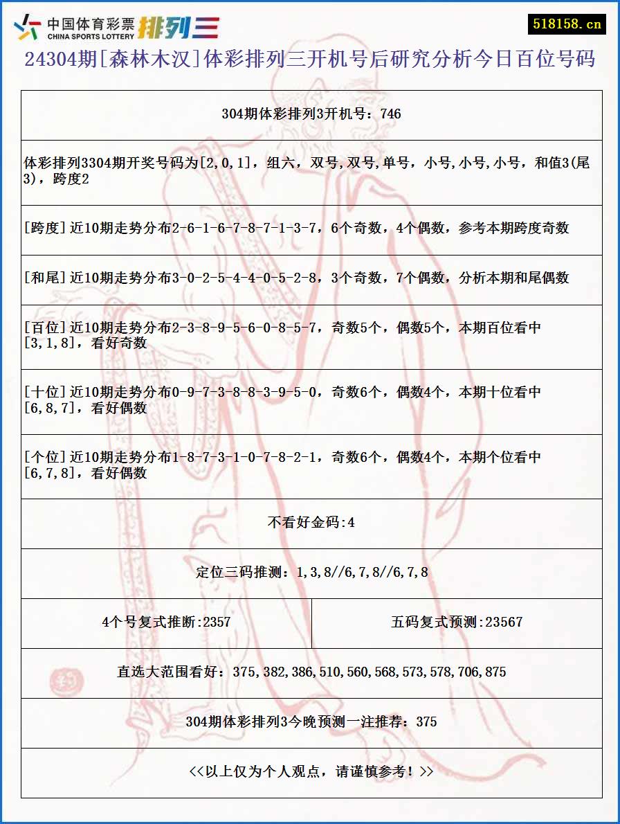 24304期[森林木汉]体彩排列三开机号后研究分析今日百位号码