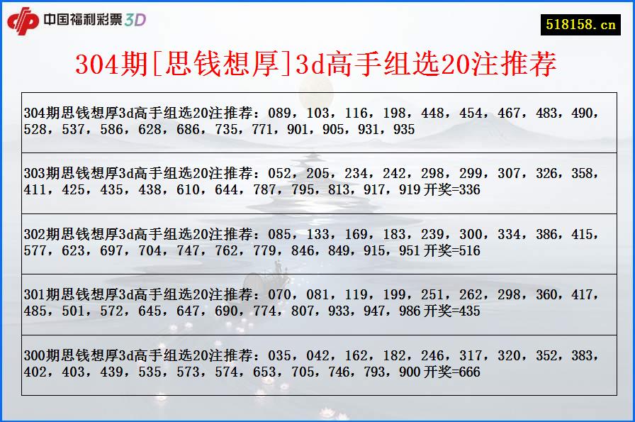 304期[思钱想厚]3d高手组选20注推荐