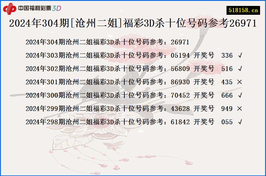 2024年304期[沧州二姐]福彩3D杀十位号码参考26971