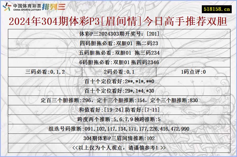 2024年304期体彩P3[眉间情]今日高手推荐双胆