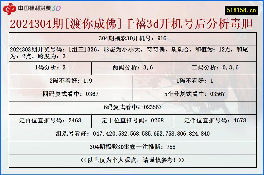 2024304期[渡你成佛]千禧3d开机号后分析毒胆