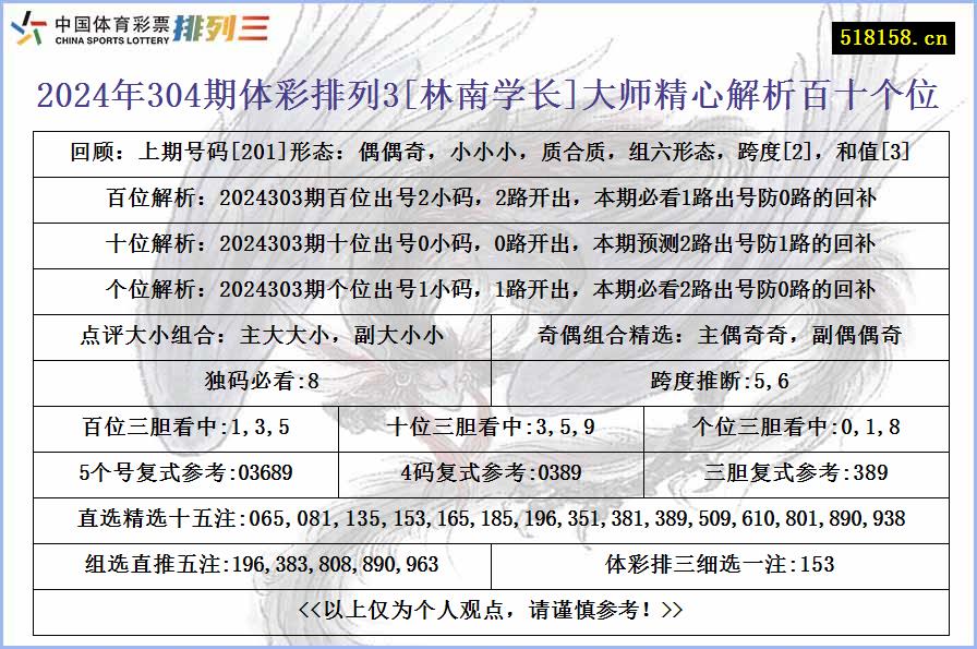 2024年304期体彩排列3[林南学长]大师精心解析百十个位