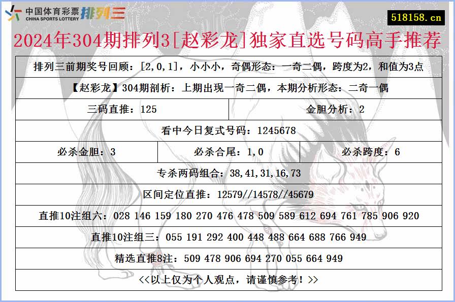 2024年304期排列3[赵彩龙]独家直选号码高手推荐