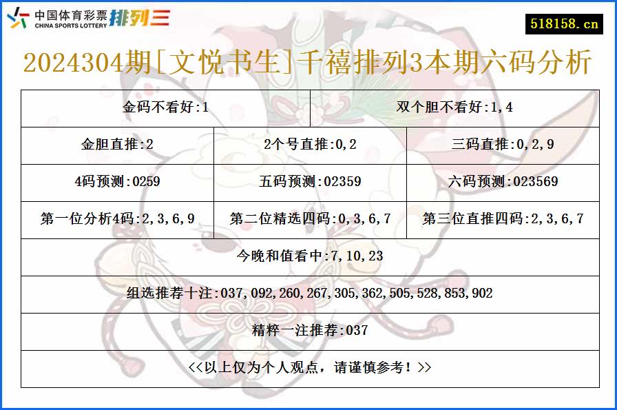 2024304期[文悦书生]千禧排列3本期六码分析