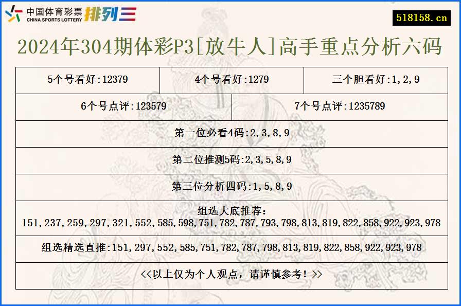 2024年304期体彩P3[放牛人]高手重点分析六码