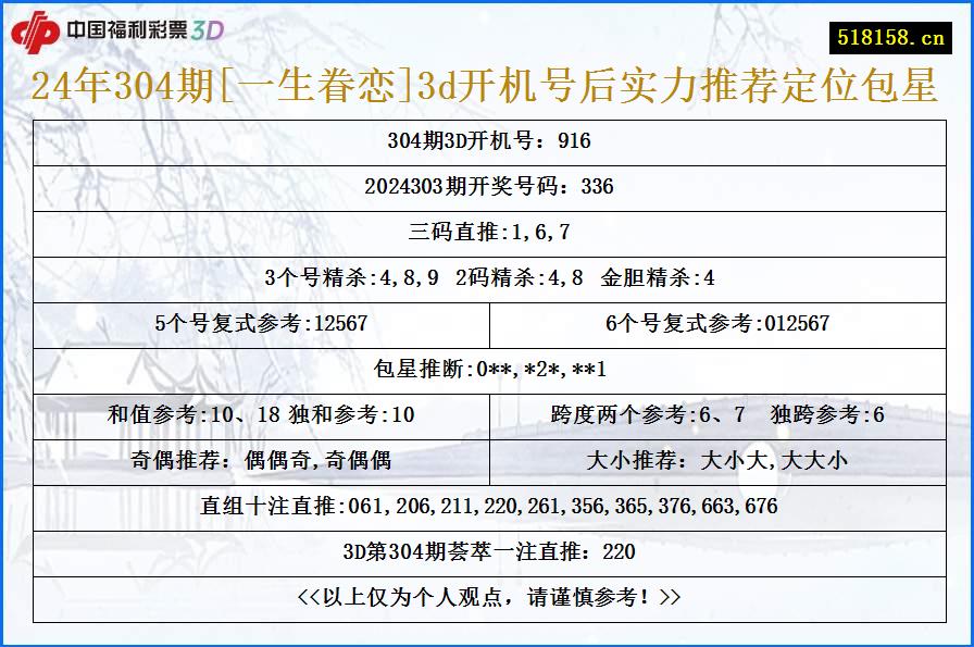 24年304期[一生眷恋]3d开机号后实力推荐定位包星