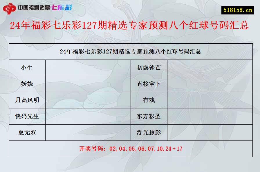 24年福彩七乐彩127期精选专家预测八个红球号码汇总