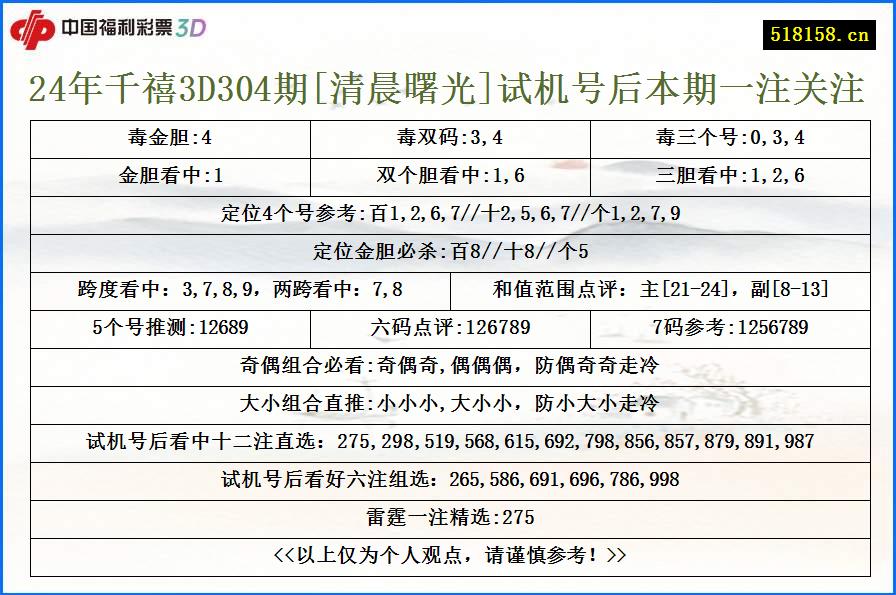 24年千禧3D304期[清晨曙光]试机号后本期一注关注