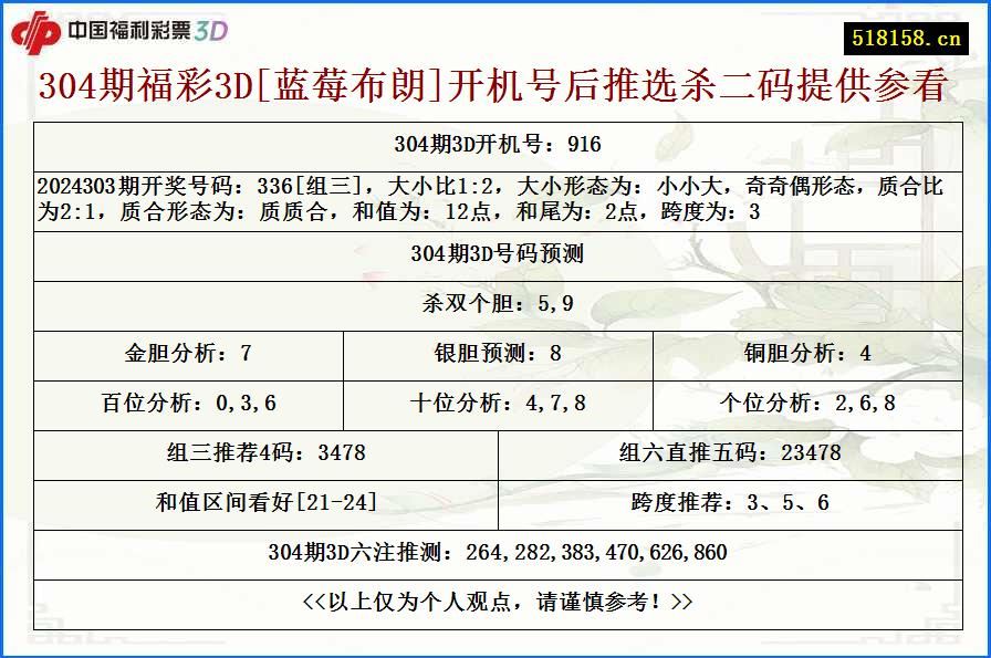 304期福彩3D[蓝莓布朗]开机号后推选杀二码提供参看