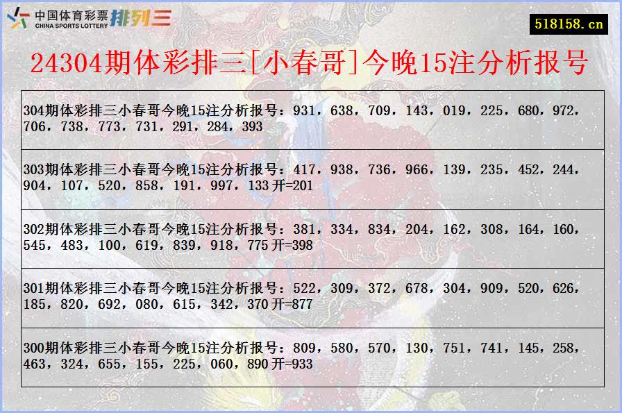 24304期体彩排三[小春哥]今晚15注分析报号