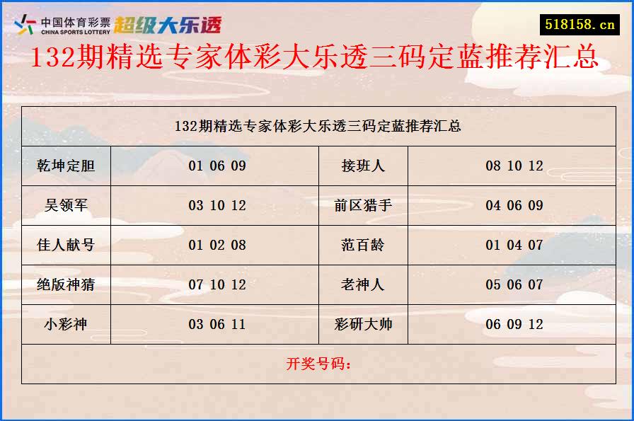 132期精选专家体彩大乐透三码定蓝推荐汇总