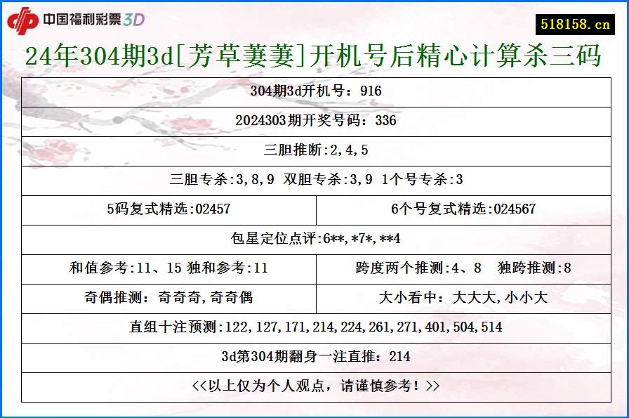 24年304期3d[芳草萋萋]开机号后精心计算杀三码