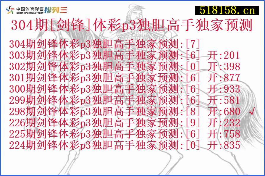 304期[剑锋]体彩p3独胆高手独家预测