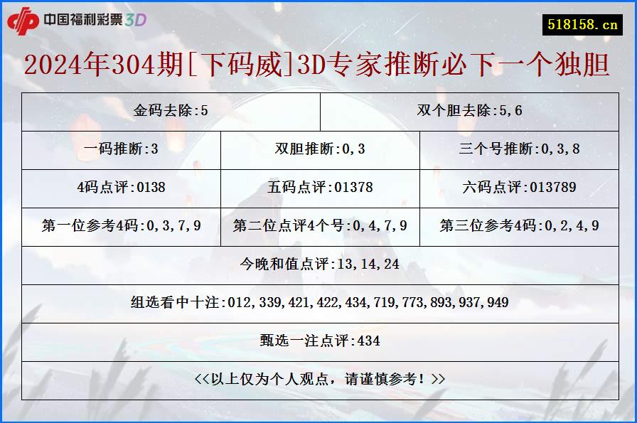 2024年304期[下码威]3D专家推断必下一个独胆