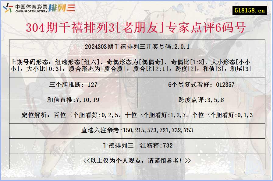 304期千禧排列3[老朋友]专家点评6码号