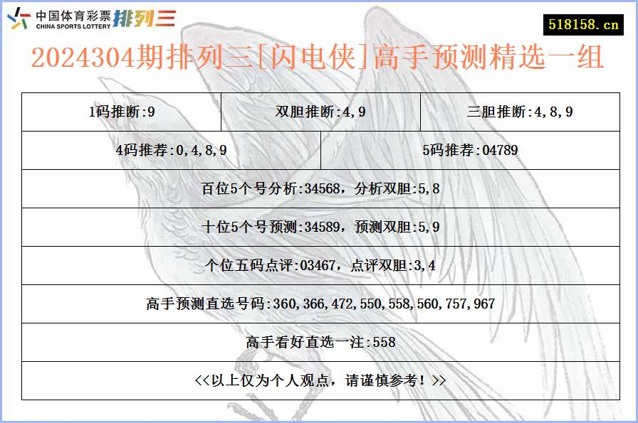 2024304期排列三[闪电侠]高手预测精选一组