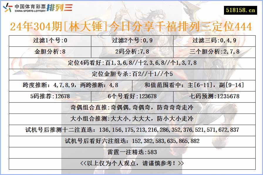 24年304期[林大锤]今日分享千禧排列三定位444