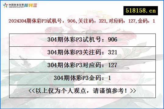 2024304期体彩P3试机号：906,关注码：321,对应码：127,金码：1