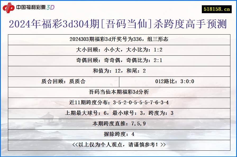 2024年福彩3d304期[吾码当仙]杀跨度高手预测