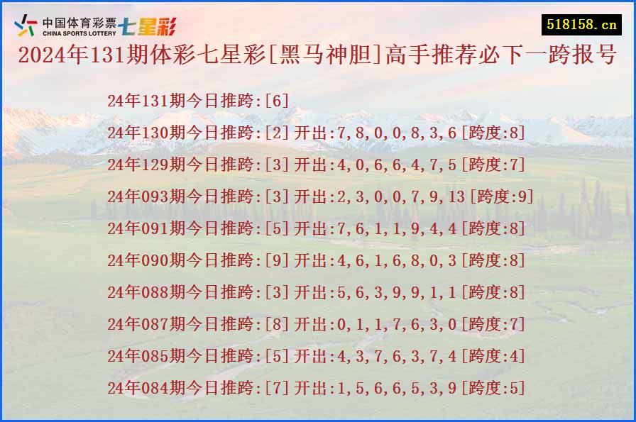 2024年131期体彩七星彩[黑马神胆]高手推荐必下一跨报号