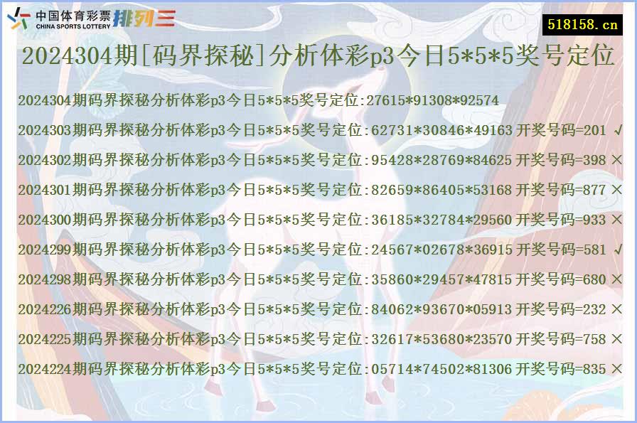 2024304期[码界探秘]分析体彩p3今日5*5*5奖号定位