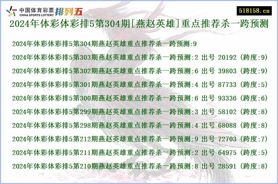 2024年体彩体彩排5第304期[燕赵英雄]重点推荐杀一跨预测