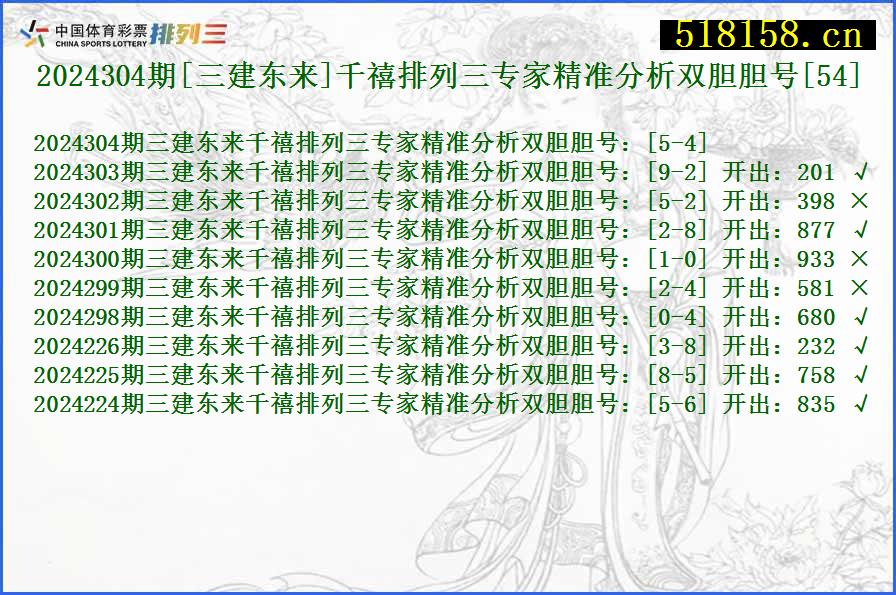 2024304期[三建东来]千禧排列三专家精准分析双胆胆号[54]